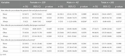 Healthy lifestyle counseling, and barriers perceived by general practitioners in Poland